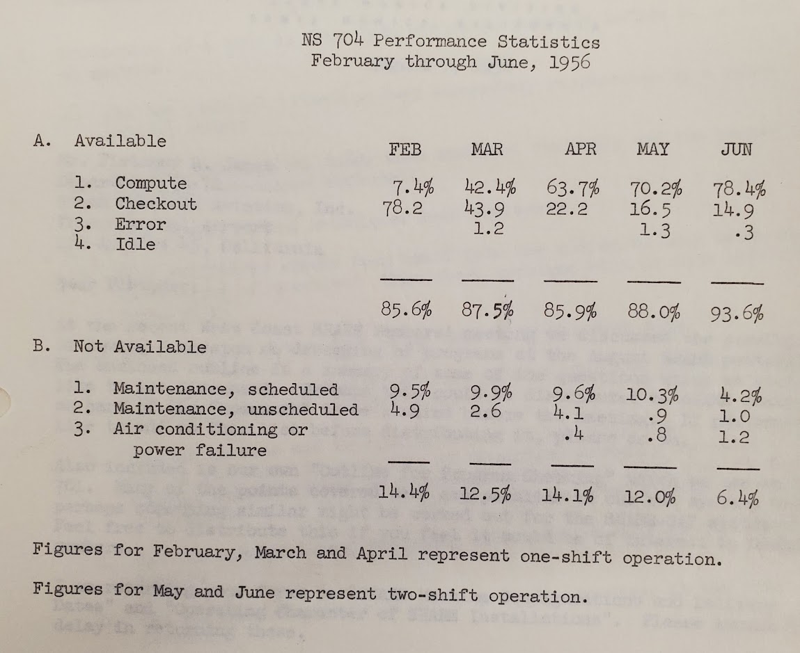 NS Availability 1956 February through June