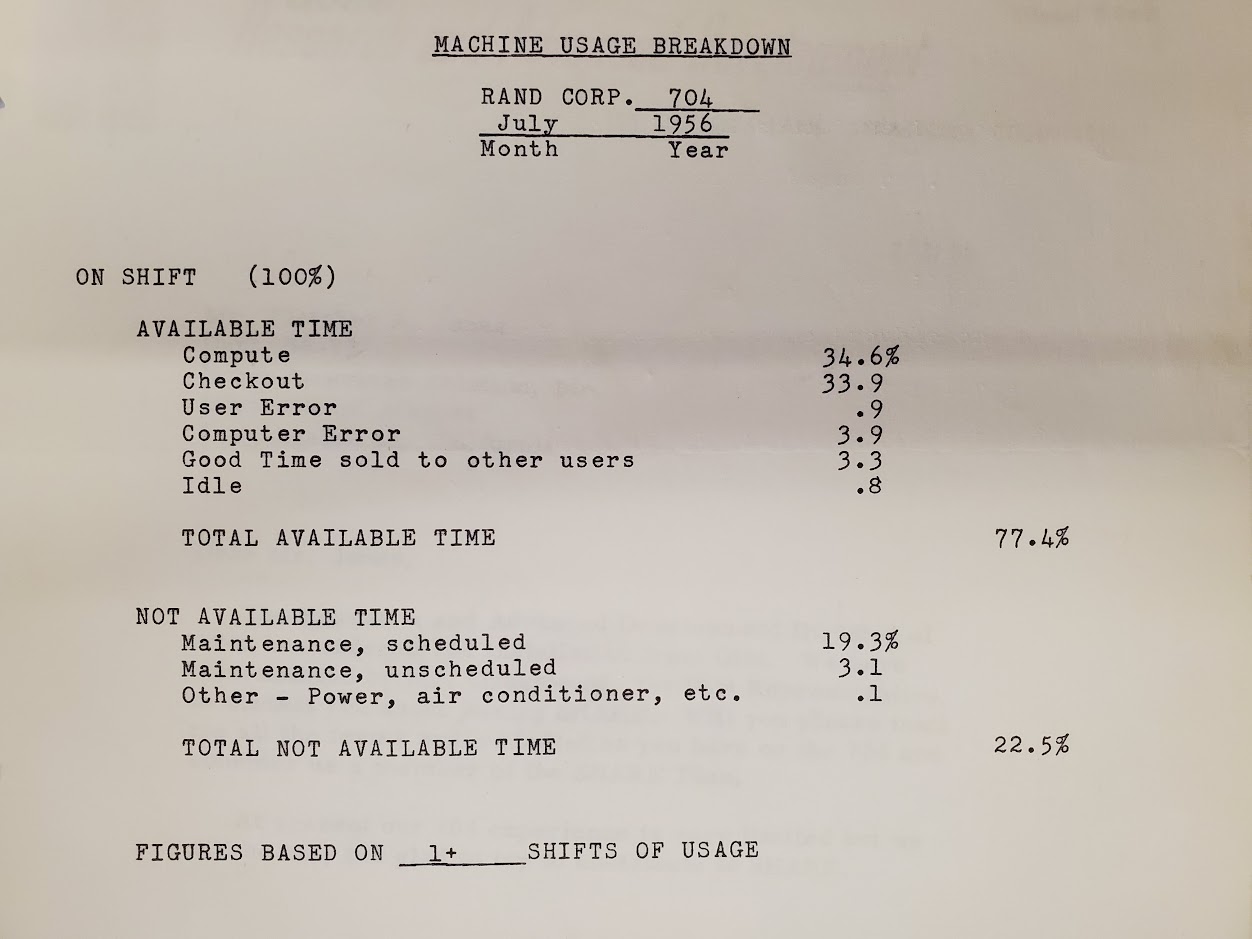 RAND Availability 1956-07