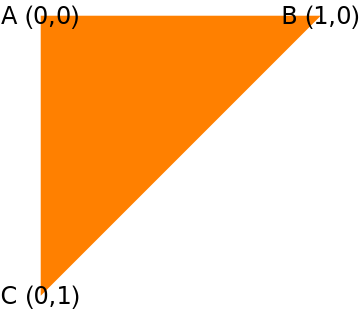 NAND Logic within a Unit Square